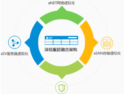 淄博市中心医院高青院区打造“医疗云”数据中心