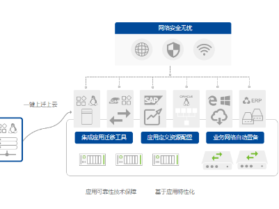 深信服助力大族激光，轻松迈向“智造”新征程